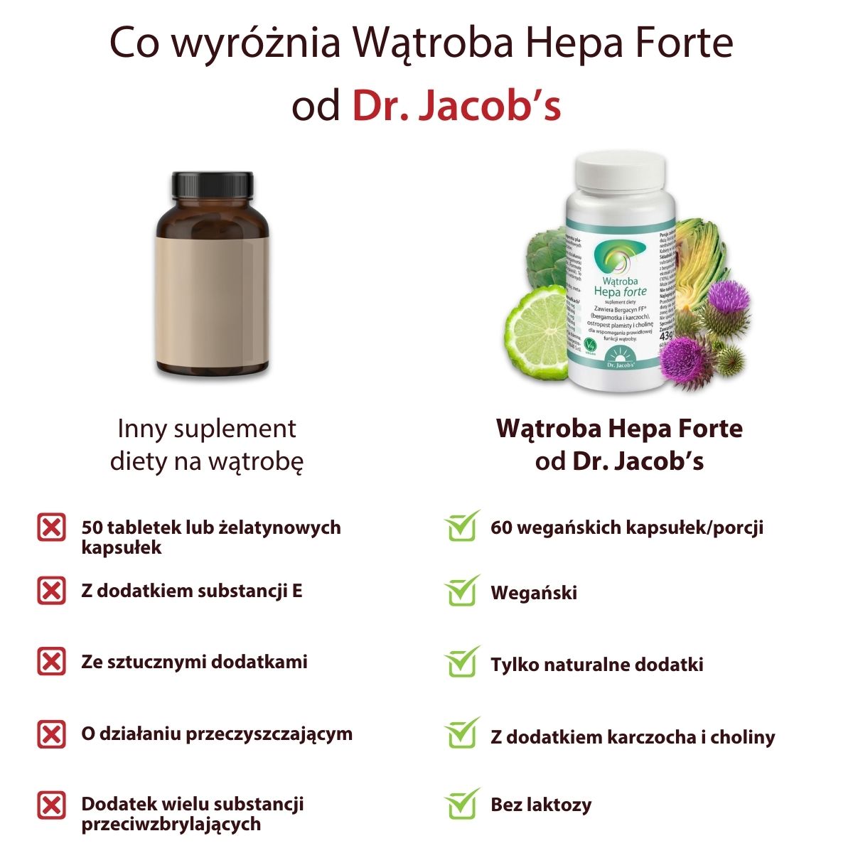 suplement diety wątroba hepa forte od dr jacobs